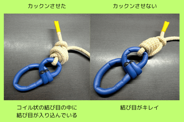 コイル状の結び目の中に後続の結び目が入り込んでいる